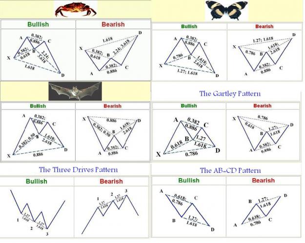 Click to Enlarge

Name: harmonicPattern.jpg
Size: 139 KB