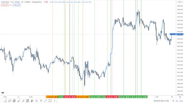 Click to Enlarge

Name: xauusd 17 jan 21 jan 2022.jpeg
Size: 84 KB