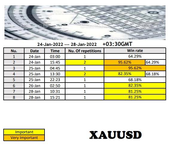 Click to Enlarge

Name: XAUUSD 24 Jan 2022.jpg
Size: 92 KB