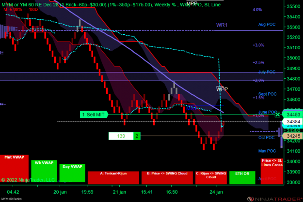 Click to Enlarge

Name: DOW.png
Size: 87 KB