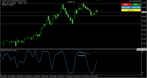 Click to Enlarge

Name: AJ 25 01 22 Divergence.png
Size: 23 KB
