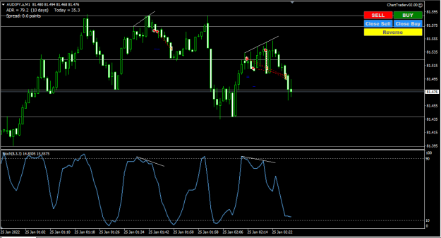 Click to Enlarge

Name: AJ 25 01 22 Divergence 2.png
Size: 24 KB