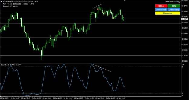 Click to Enlarge

Name: AU 26 01 22 Divergence .png
Size: 22 KB