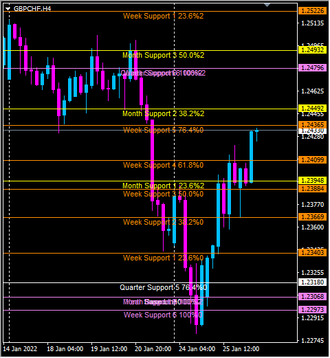 Click to Enlarge

Name: gbpchf.png
Size: 31 KB