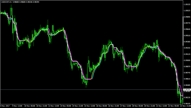 Click to Enlarge

Name: USDCHFH1-aquamagenta adxvma11-avergmtf8.8-comparison adxvma.png
Size: 41 KB