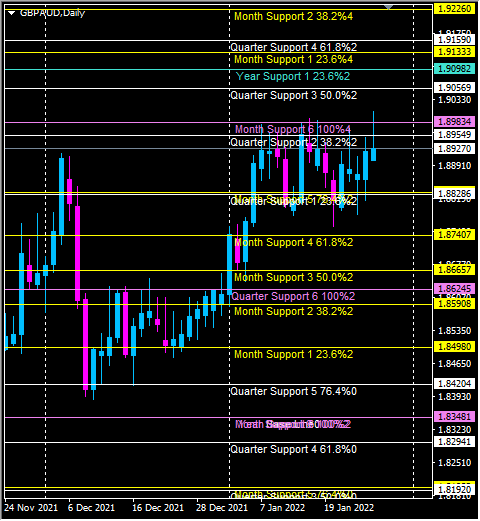 Click to Enlarge

Name: gbpaud.png
Size: 36 KB