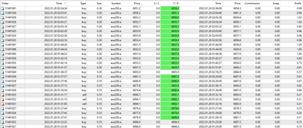 Click to Enlarge

Name: Scalp Trades 28 01 22 A.png
Size: 83 KB