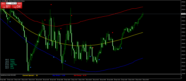 Click to Enlarge

Name: XAUUSDM5.png
Size: 77 KB