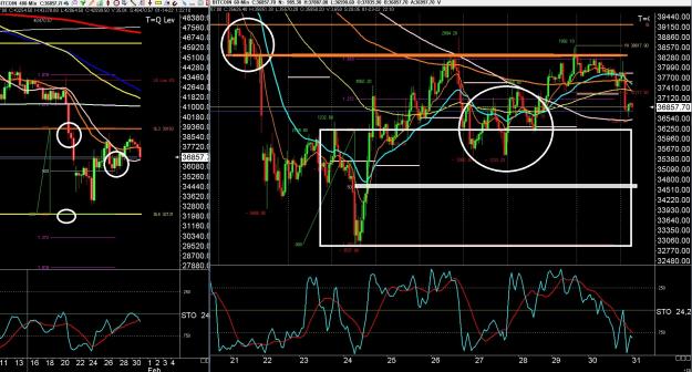 Click to Enlarge

Name: 6 gbp weekly.jpg
Size: 557 KB
