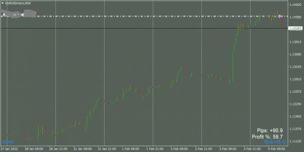 Click to Enlarge

Name: EURUSDmicroM30.png
Size: 24 KB