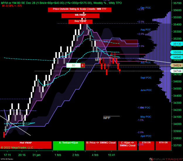 Click to Enlarge

Name: DOW.png
Size: 94 KB