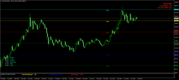 Click to Enlarge

Name: XAUUSDMonthly.png
Size: 53 KB