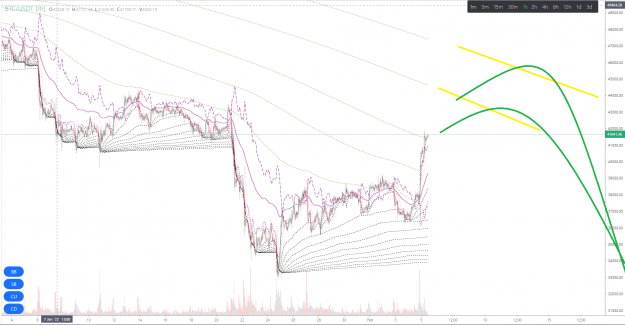 Click to Enlarge

Name: btc-20220205-00001.png
Size: 248 KB