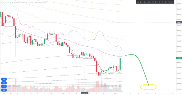 Click to Enlarge

Name: btc-20220205-00002.png
Size: 186 KB