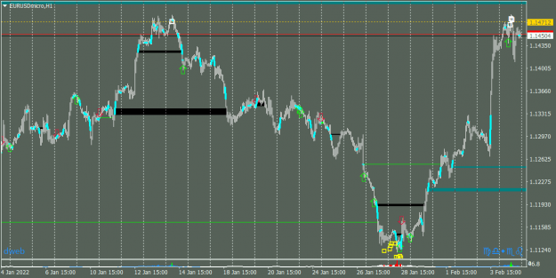 Click to Enlarge

Name: EURUSDmicroH1_06022022.png
Size: 42 KB