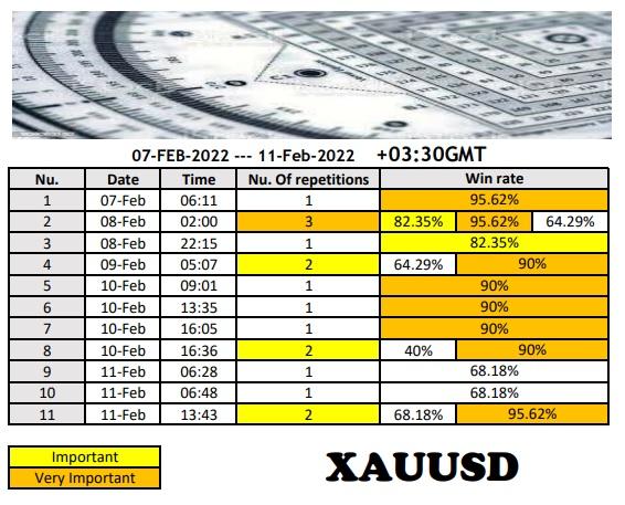 Click to Enlarge

Name: xauusd 07 Feb 11 Feb 2022.jpg
Size: 112 KB