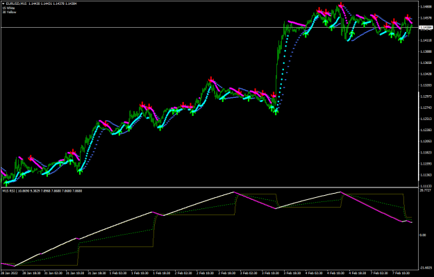 Click to Enlarge

Name: EURUSDM15.png
Size: 47 KB