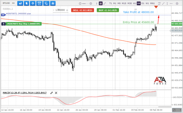 Click to Enlarge

Name: BTCUSD-8-02-2022-l.png
Size: 74 KB
