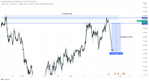 Click to Enlarge

Name: GBPJPY_2022-02-09_00-56-59.png
Size: 118 KB