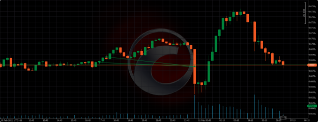 Click to Enlarge

Name: nzdusd.png
Size: 100 KB