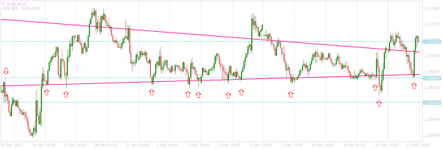 Click to Enlarge

Name: USDCADH1  BW.png
Size: 43 KB
