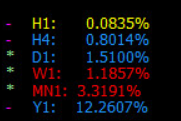Click to Enlarge

Name: Yearly percentage statistics.png
Size: 25 KB