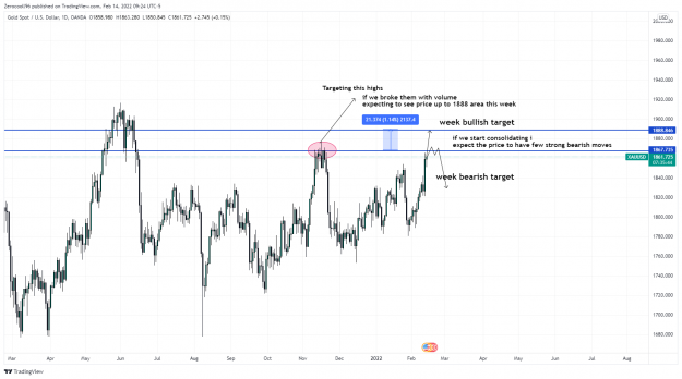 Click to Enlarge

Name: XAUUSD_2022-02-14_15-24-16.png
Size: 145 KB