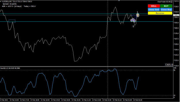 Click to Enlarge

Name: AUS200 Chart 15 02 22 b.png
Size: 24 KB