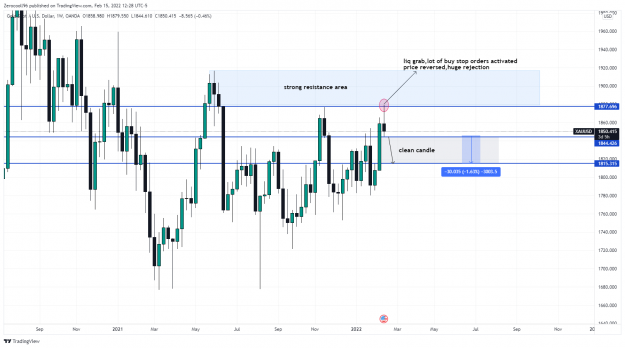 Click to Enlarge

Name: XAUUSD_2022-02-15_18-28-48.png
Size: 137 KB