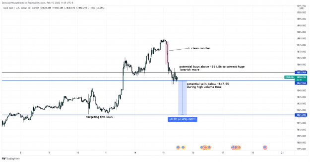 Click to Enlarge

Name: XAUUSD_2022-02-15_17-35-09.png
Size: 122 KB