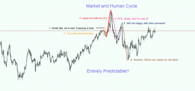 Click to Enlarge

Name: Market and Human Cycle.png
Size: 45 KB