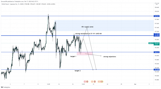 Click to Enlarge

Name: GBPJPY_2022-02-17_12-22-38.png
Size: 138 KB