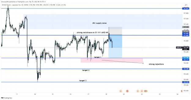 Click to Enlarge

Name: GBPJPY_2022-02-18_14-10-56.png
Size: 119 KB