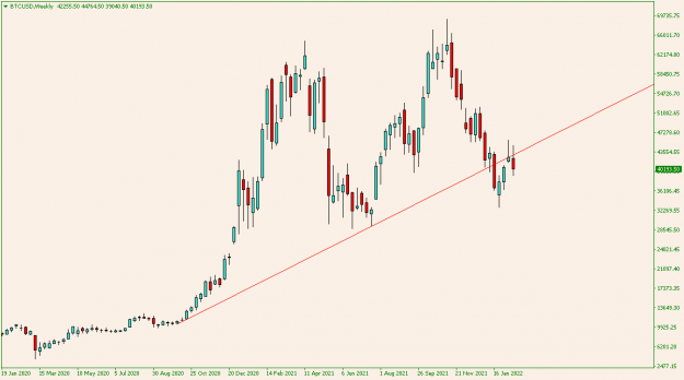 Click to Enlarge

Name: BTCUSDWeekly.png
Size: 11 KB