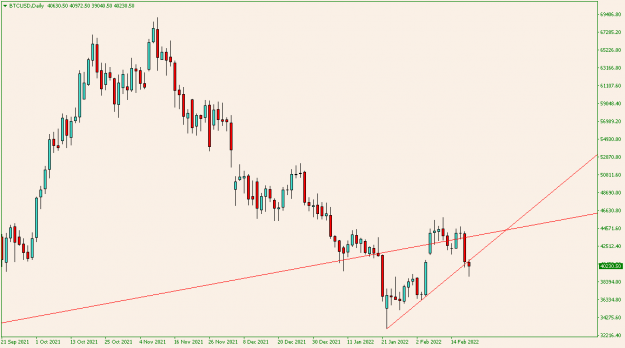 Click to Enlarge

Name: BTCUSDDaily.png
Size: 12 KB