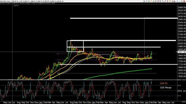 Click to Enlarge

Name: 6 gbp weekly.jpg
Size: 384 KB