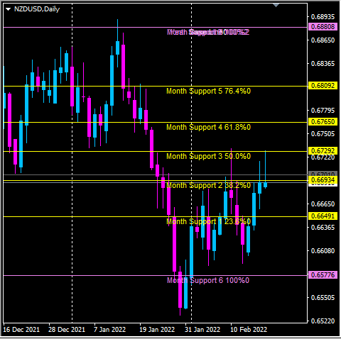 Click to Enlarge

Name: nzdusd.png
Size: 21 KB