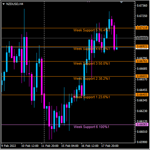 Click to Enlarge

Name: nzdusd4.png
Size: 20 KB