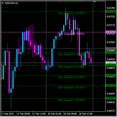 Click to Enlarge

Name: nzdusd1.png
Size: 19 KB