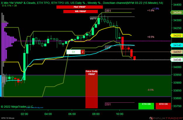 Click to Enlarge

Name: DOW.png
Size: 55 KB