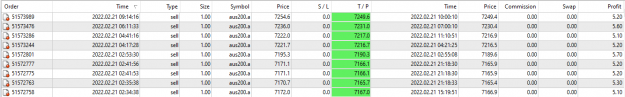 Click to Enlarge

Name: Scalp trades 21 2 22.png
Size: 28 KB
