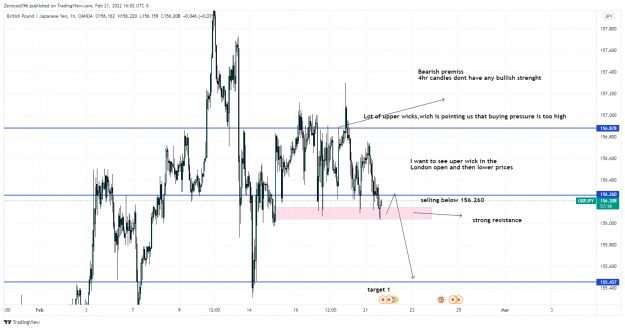Click to Enlarge

Name: GBPJPY_2022-02-21_22-02-43.png
Size: 136 KB