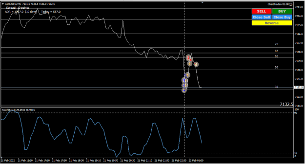 Click to Enlarge

Name: Gap Chart 22 2 22.png
Size: 25 KB