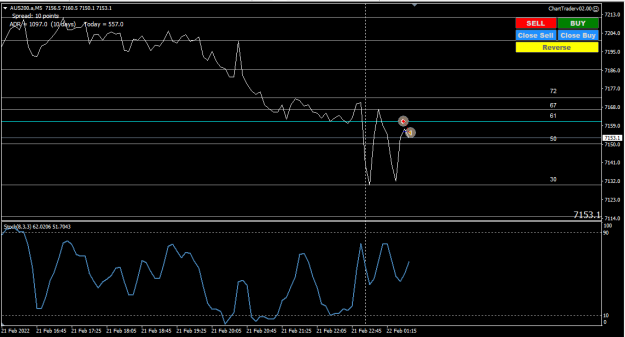 Click to Enlarge

Name: Chart 22 2 22 b.png
Size: 23 KB