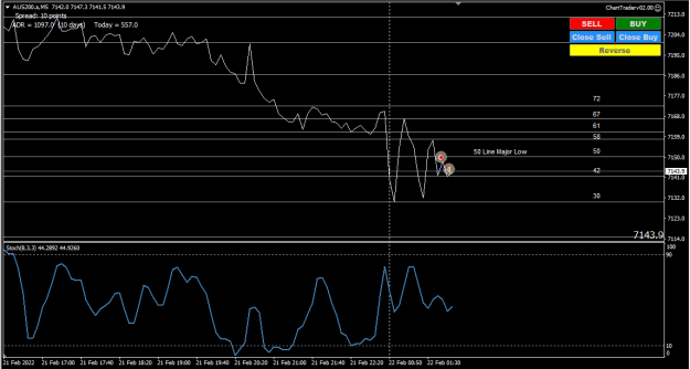 Click to Enlarge

Name: Chart 22 2 22 c.png
Size: 25 KB