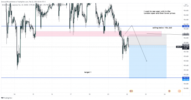 Click to Enlarge

Name: GBPJPY_2022-02-22_08-04-52.png
Size: 122 KB
