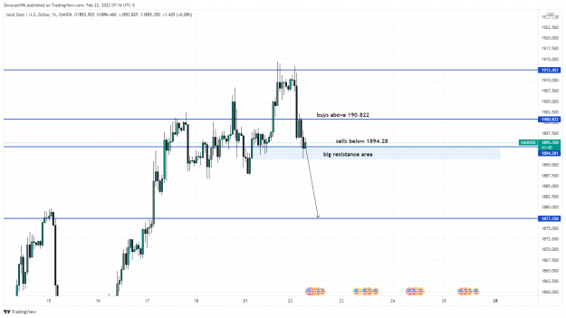 Click to Enlarge

Name: XAUUSD_2022-02-22_13-16-20.png
Size: 126 KB