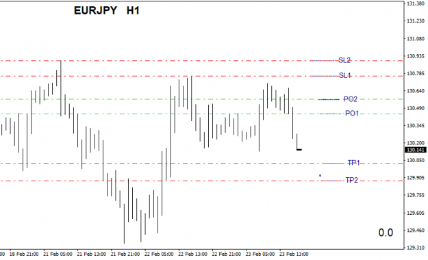 Click to Enlarge

Name: EURJPYH1.png
Size: 14 KB
