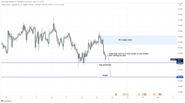 Click to Enlarge

Name: GBPJPY_2022-02-23_19-31-05.png
Size: 122 KB