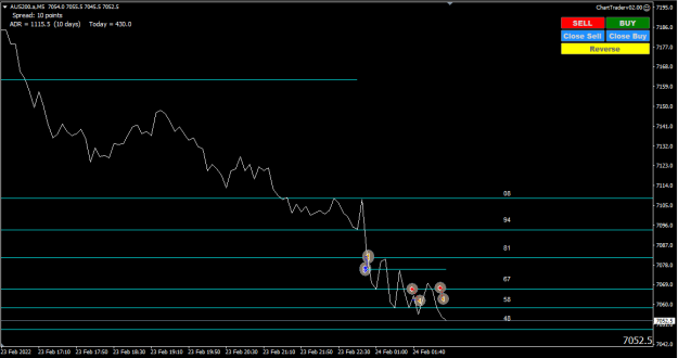 Click to Enlarge

Name: Chart 24 2 22.png
Size: 21 KB